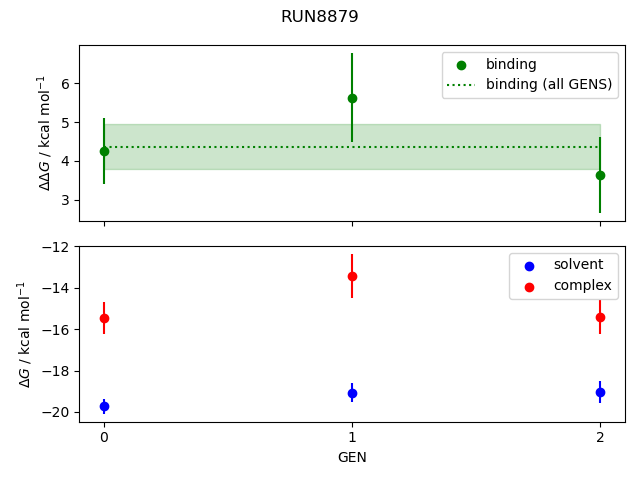 convergence plot