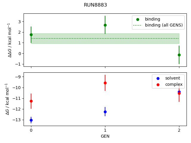 convergence plot