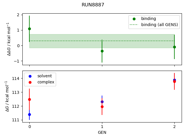 convergence plot