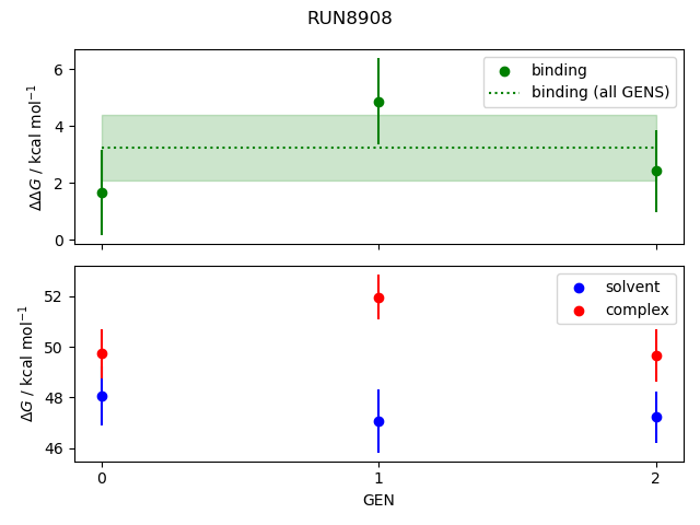 convergence plot