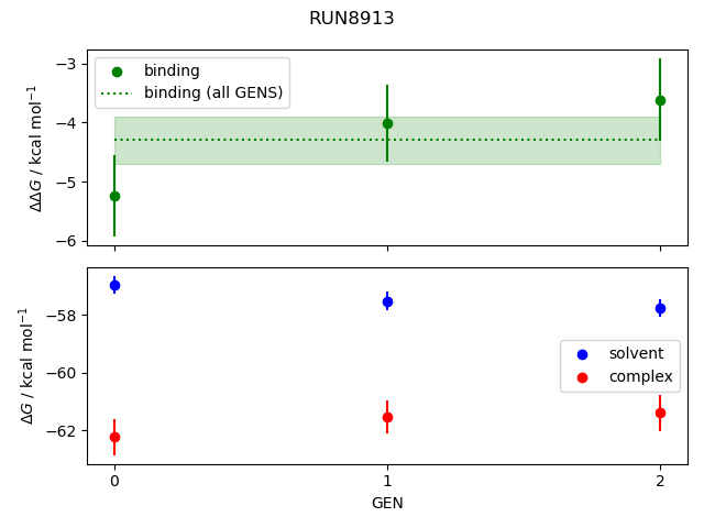 convergence plot