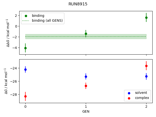 convergence plot