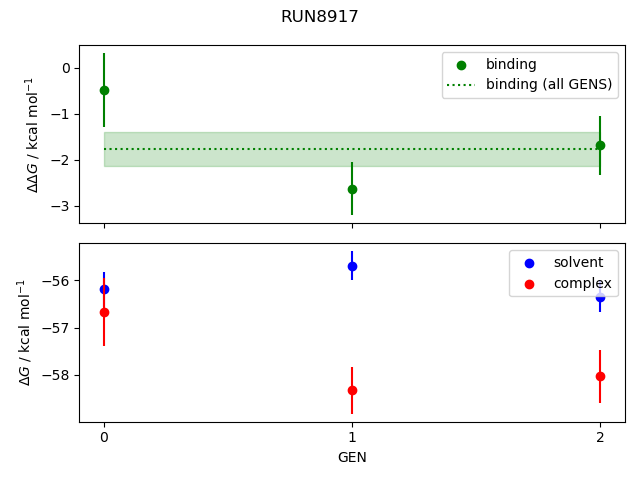 convergence plot