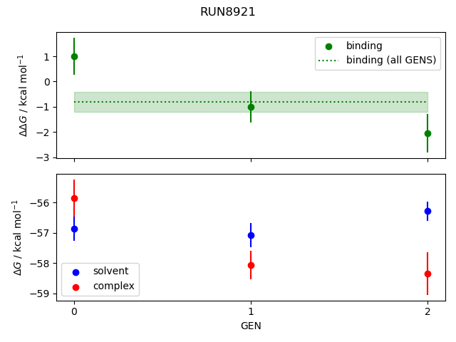 convergence plot