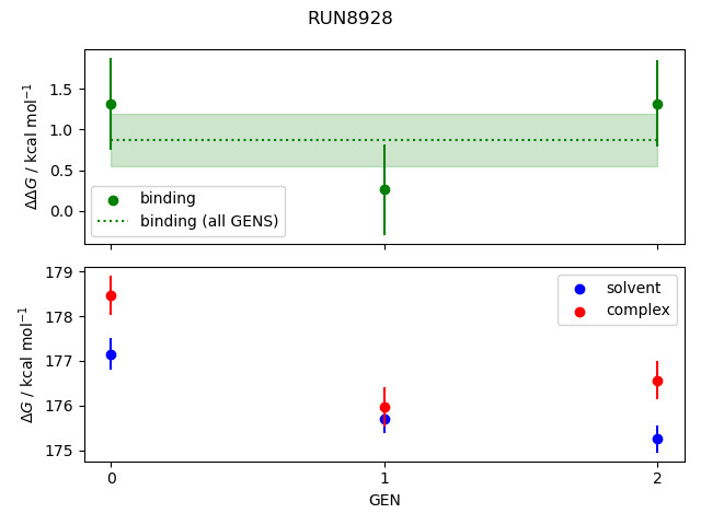 convergence plot