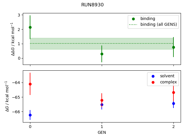 convergence plot