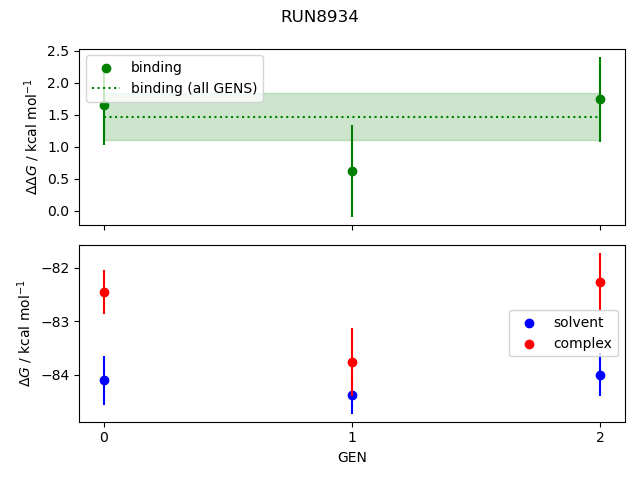 convergence plot