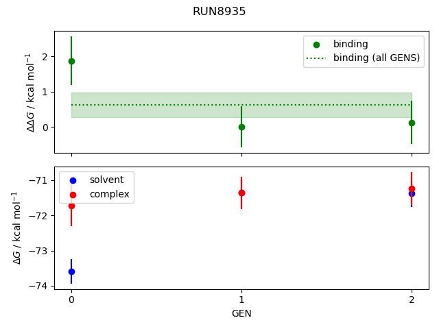 convergence plot