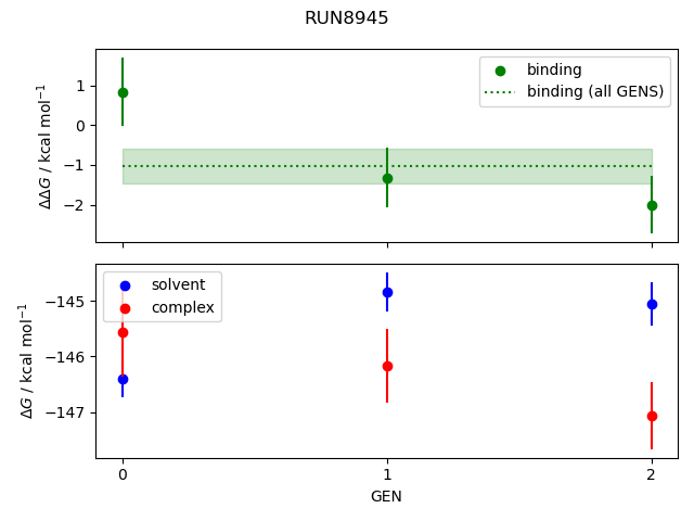 convergence plot