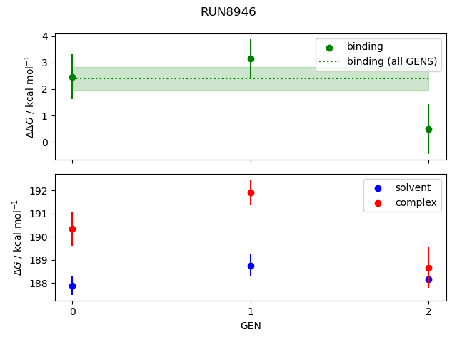 convergence plot