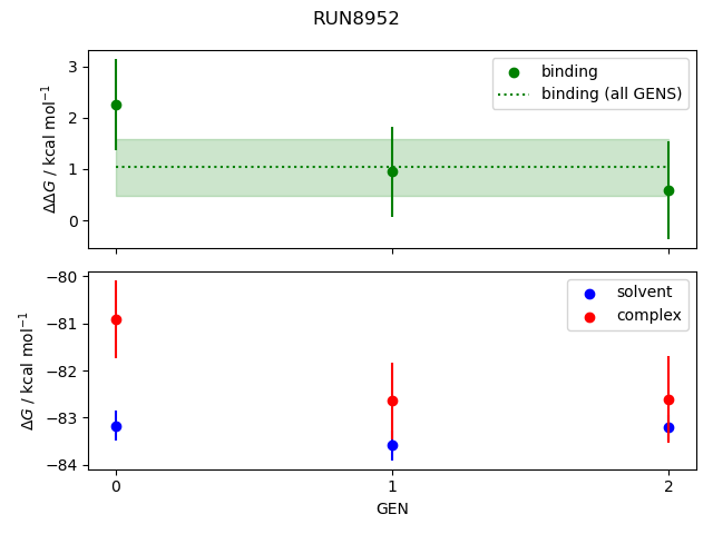 convergence plot