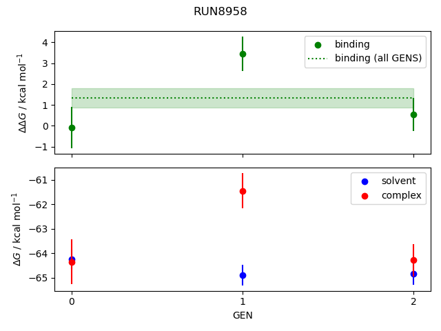 convergence plot