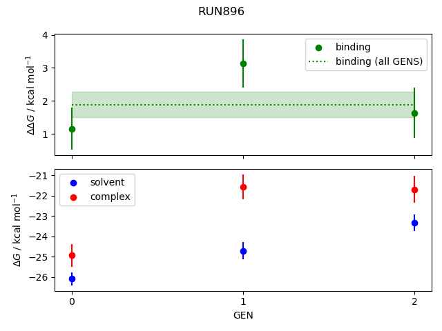 convergence plot