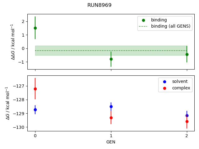 convergence plot