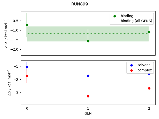 convergence plot