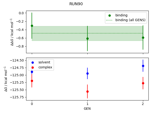 convergence plot