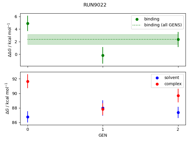 convergence plot