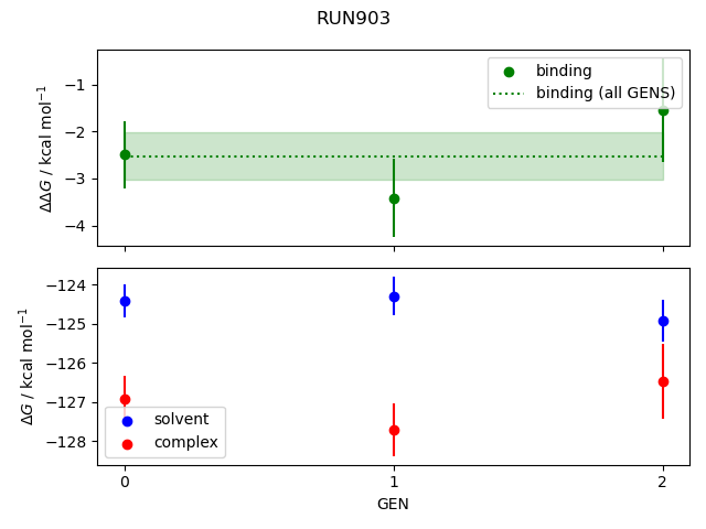 convergence plot