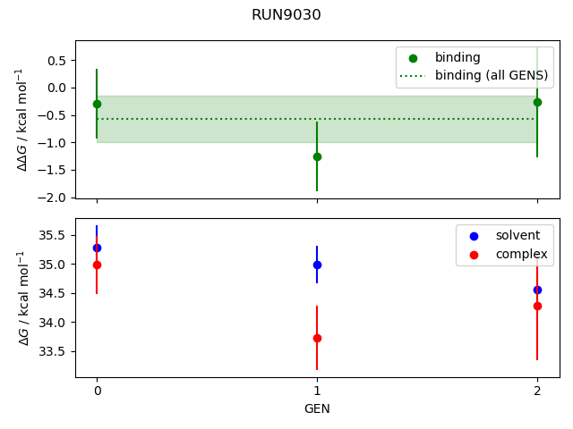 convergence plot