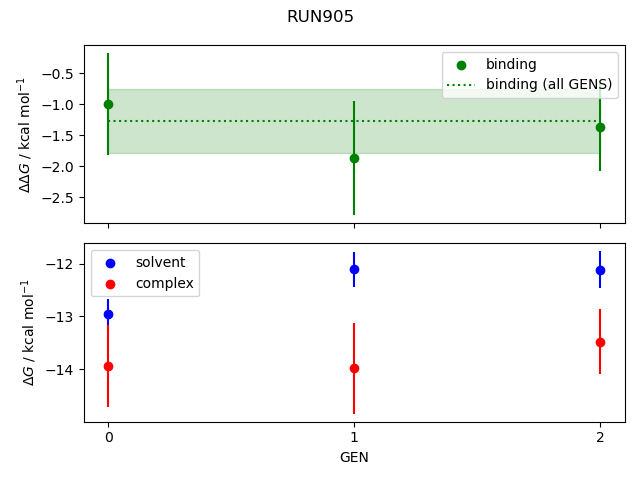 convergence plot