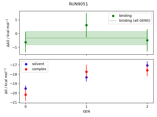 convergence plot