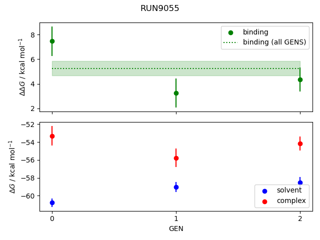 convergence plot