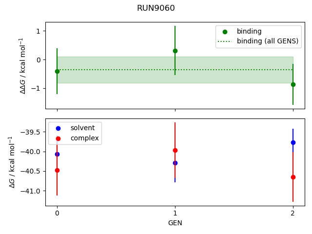 convergence plot