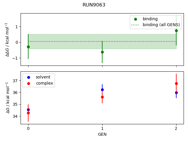 convergence plot