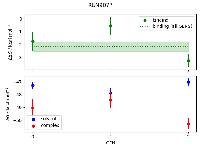 convergence plot