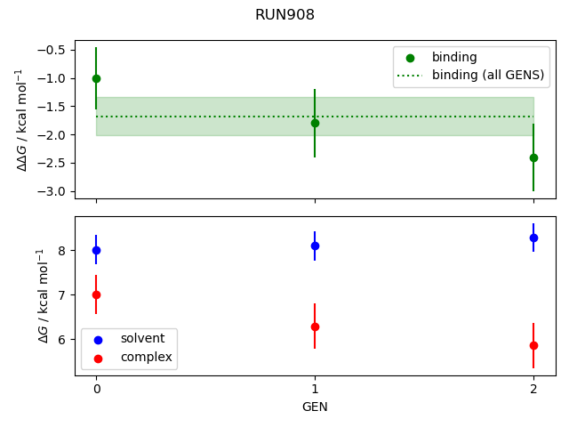 convergence plot