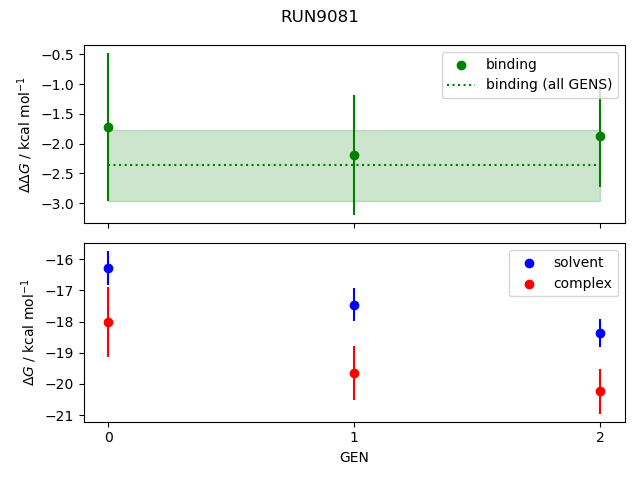 convergence plot