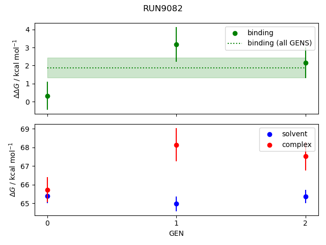 convergence plot