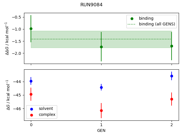 convergence plot