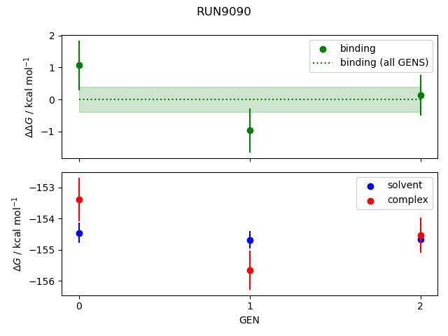 convergence plot