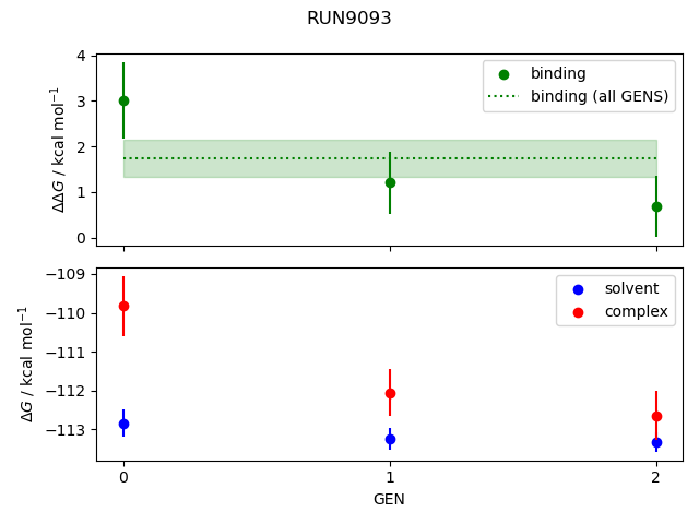 convergence plot