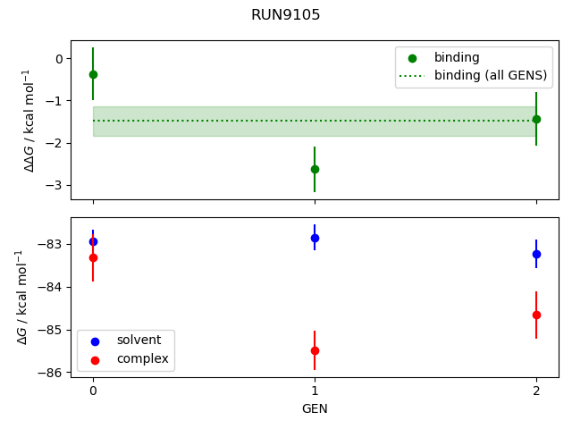 convergence plot