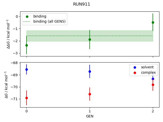 convergence plot