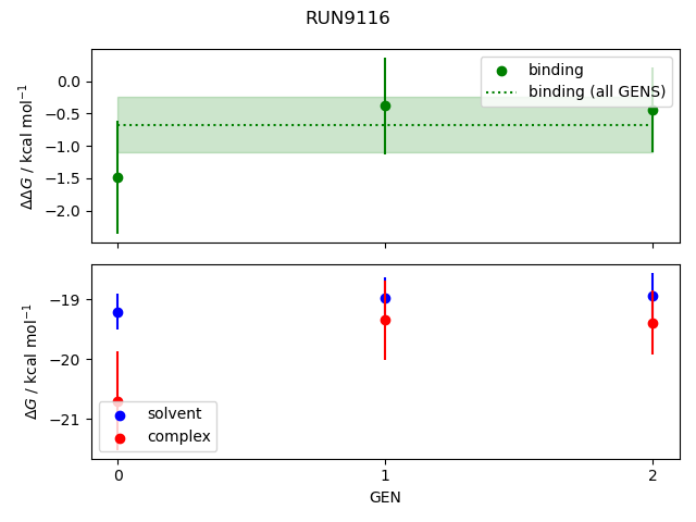 convergence plot