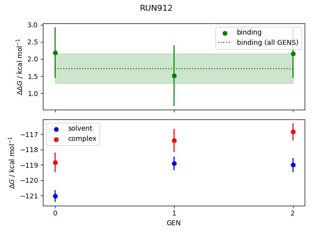 convergence plot