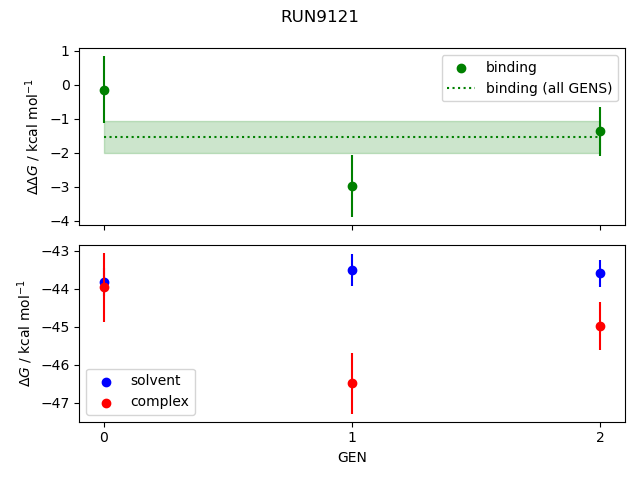 convergence plot