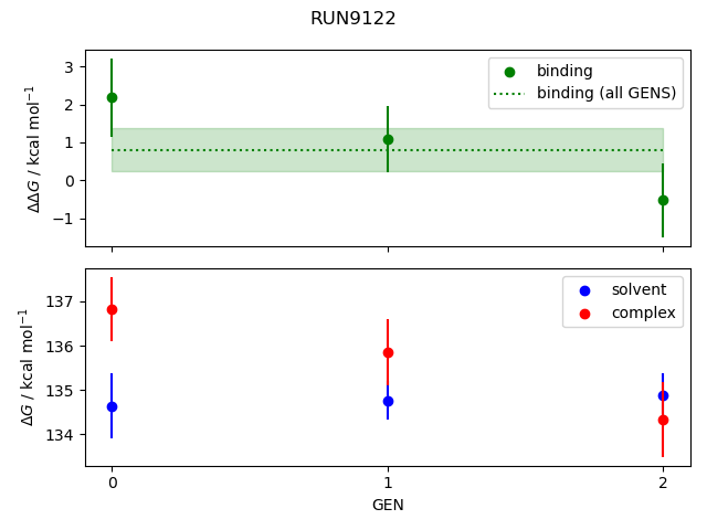 convergence plot