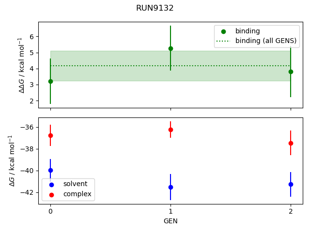 convergence plot