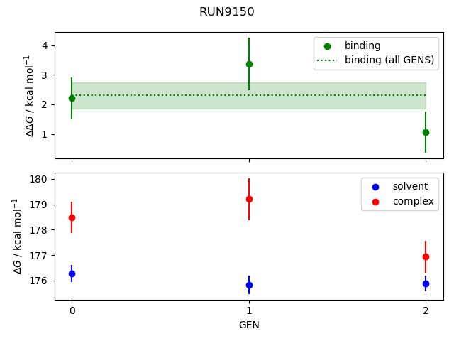 convergence plot