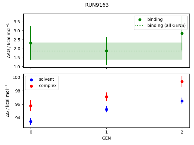 convergence plot