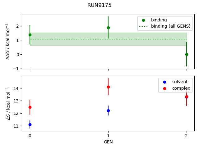 convergence plot