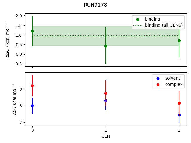 convergence plot