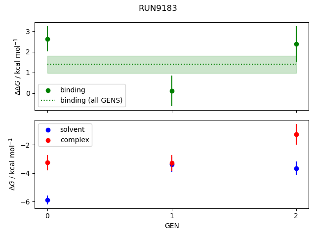 convergence plot