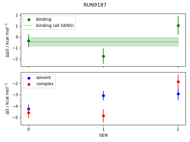 convergence plot