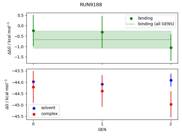 convergence plot