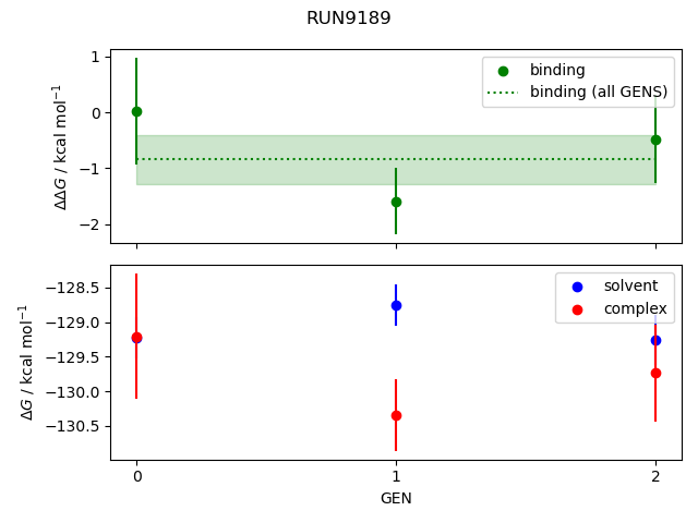 convergence plot